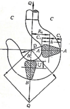 環(huán)鏈電動葫蘆吊鉤的三種危險截面情況分析